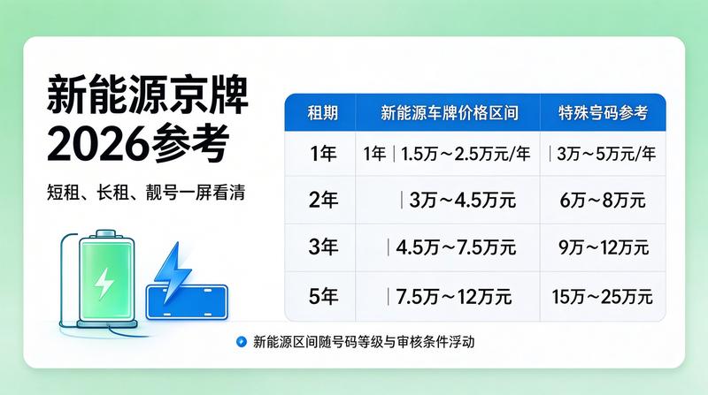 2026年北京市车牌摇号新政解读