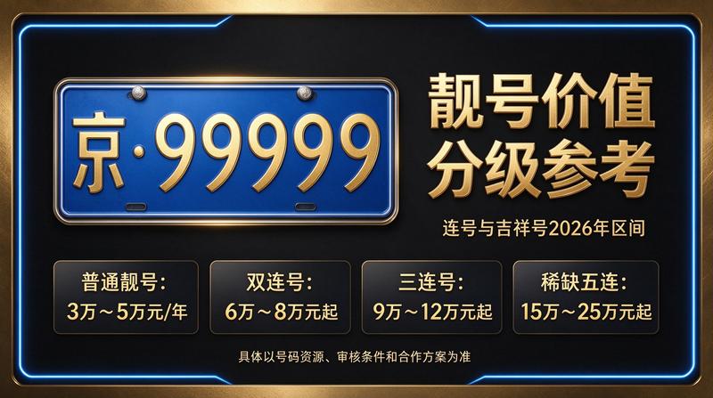 闲置车牌指标交易洽谈场景